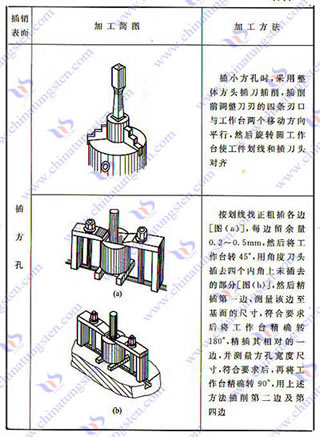 硬质合金插刀